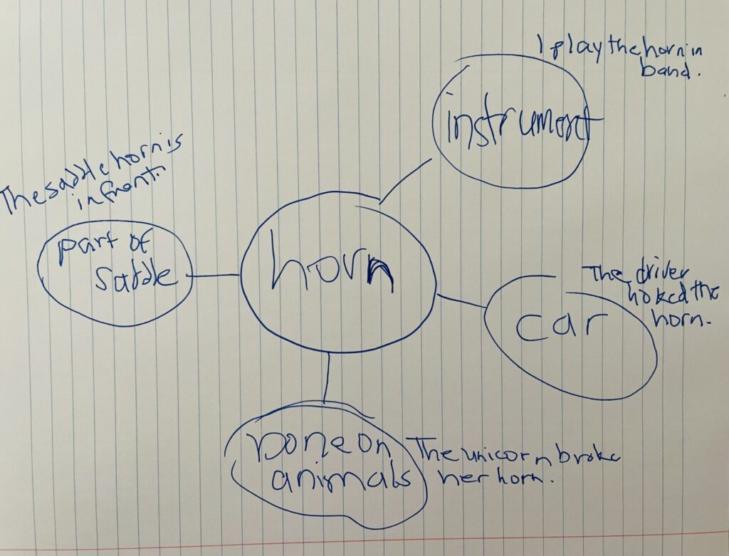 A web of the multiple meanings of the word horn. Use context clues.